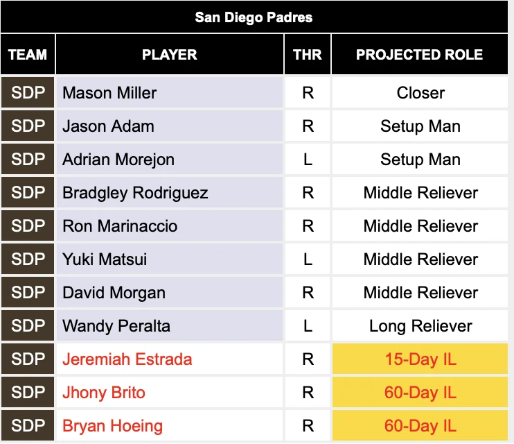 An In-Depth Look at the Closer Depth Chart on FanGraphs